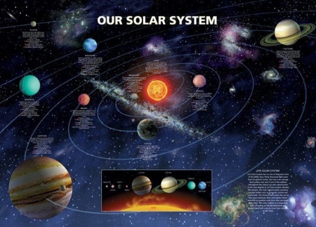 Nasz klasowy projekt edukacyjny - W Układzie Słonecznym.